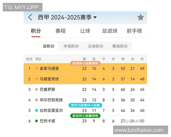 西甲联赛日程比赛时间：西甲联赛的比赛日程与时间安排