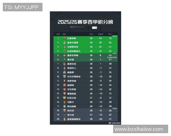 西甲联赛积分最高的亚军分析 近年最佳第二名